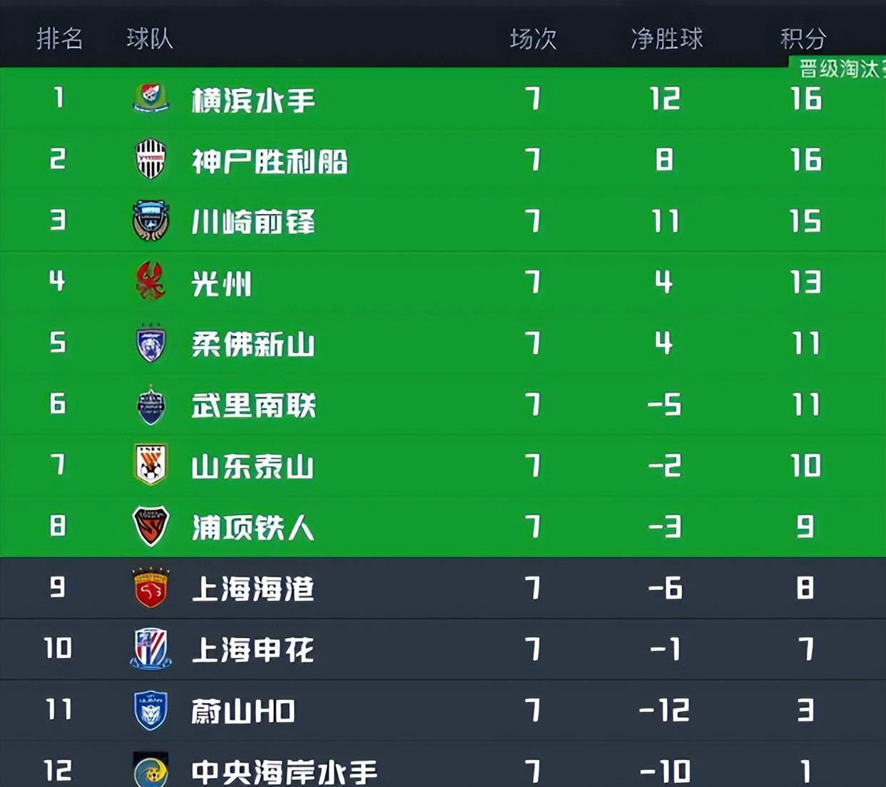 爱游戏亚洲官网-上海申花连跌，亚冠位置岌岌可危的简单介绍