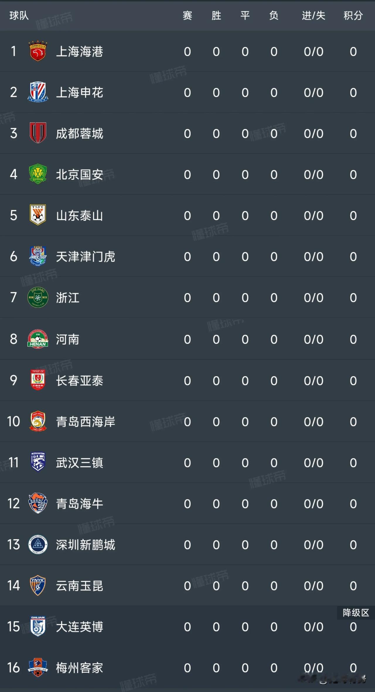 上海申花连跌,亚冠位置岌岌可危的简单介绍 上海申花连跌,亚冠位置岌岌可危的简单介绍