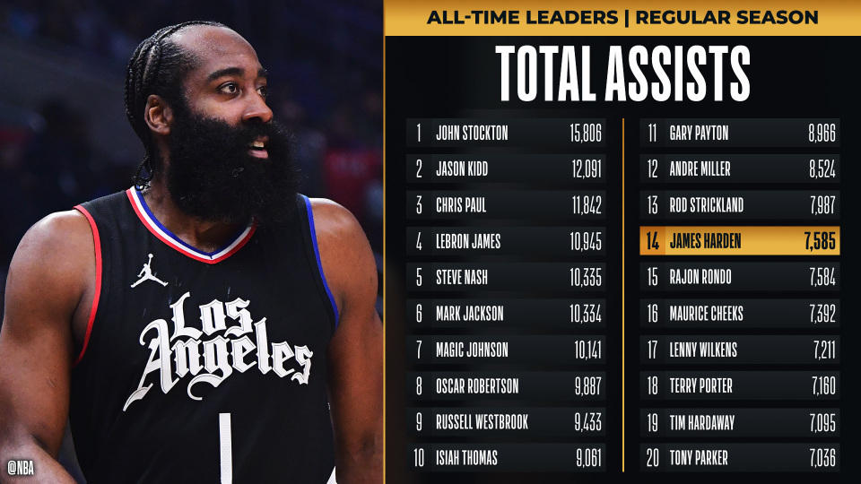 乔治三分破沙!快船负拓展者,止步连胜 乔治三分破沙!快船负拓展者,止步连胜