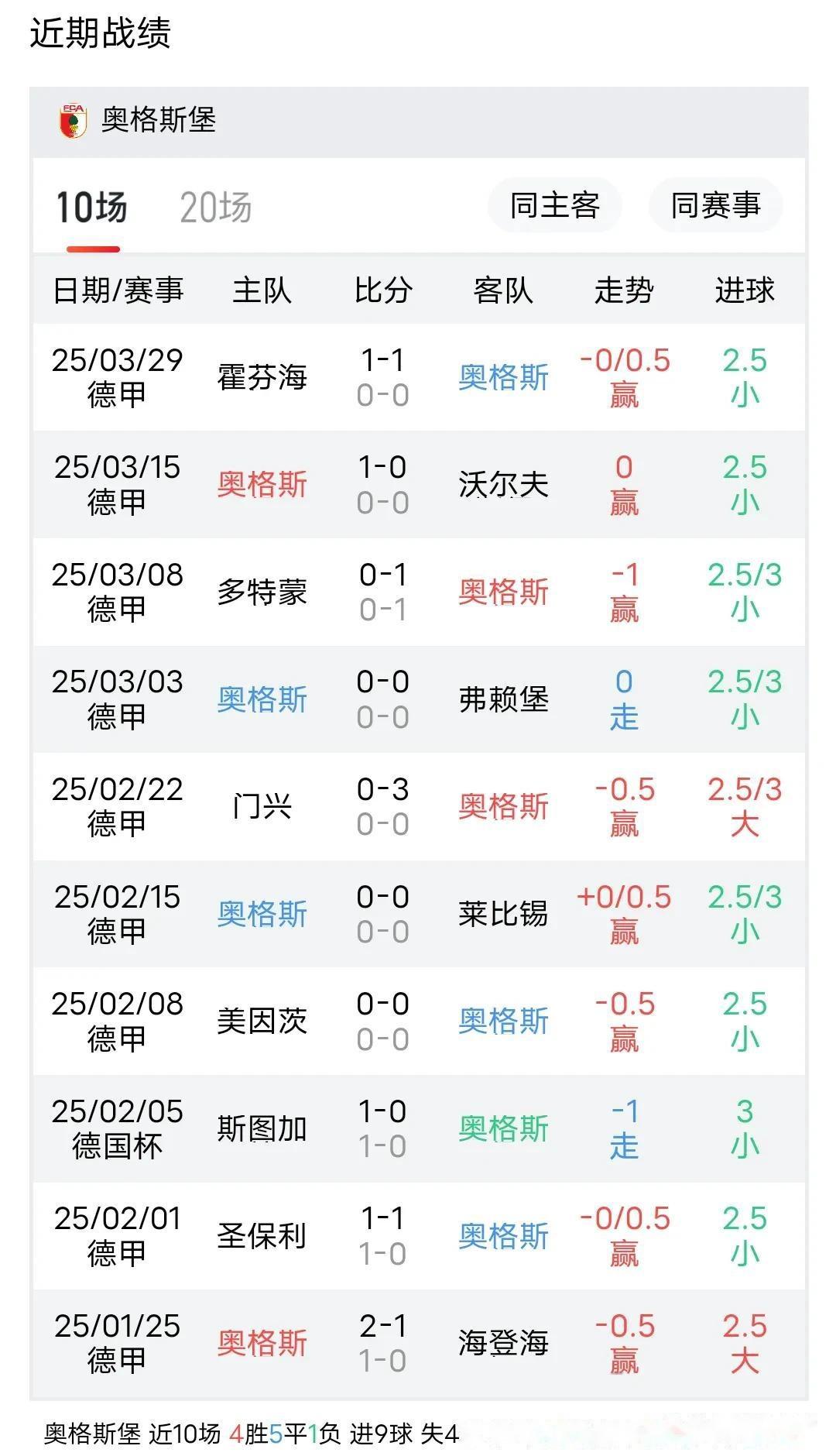 拜仁慕尼黑主场取胜，继续领跑德甲积分榜