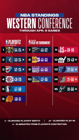 火箭队新赛季目标明确,全力争取季后赛资格 火箭队新赛季目标明确,全力争取季后赛资格