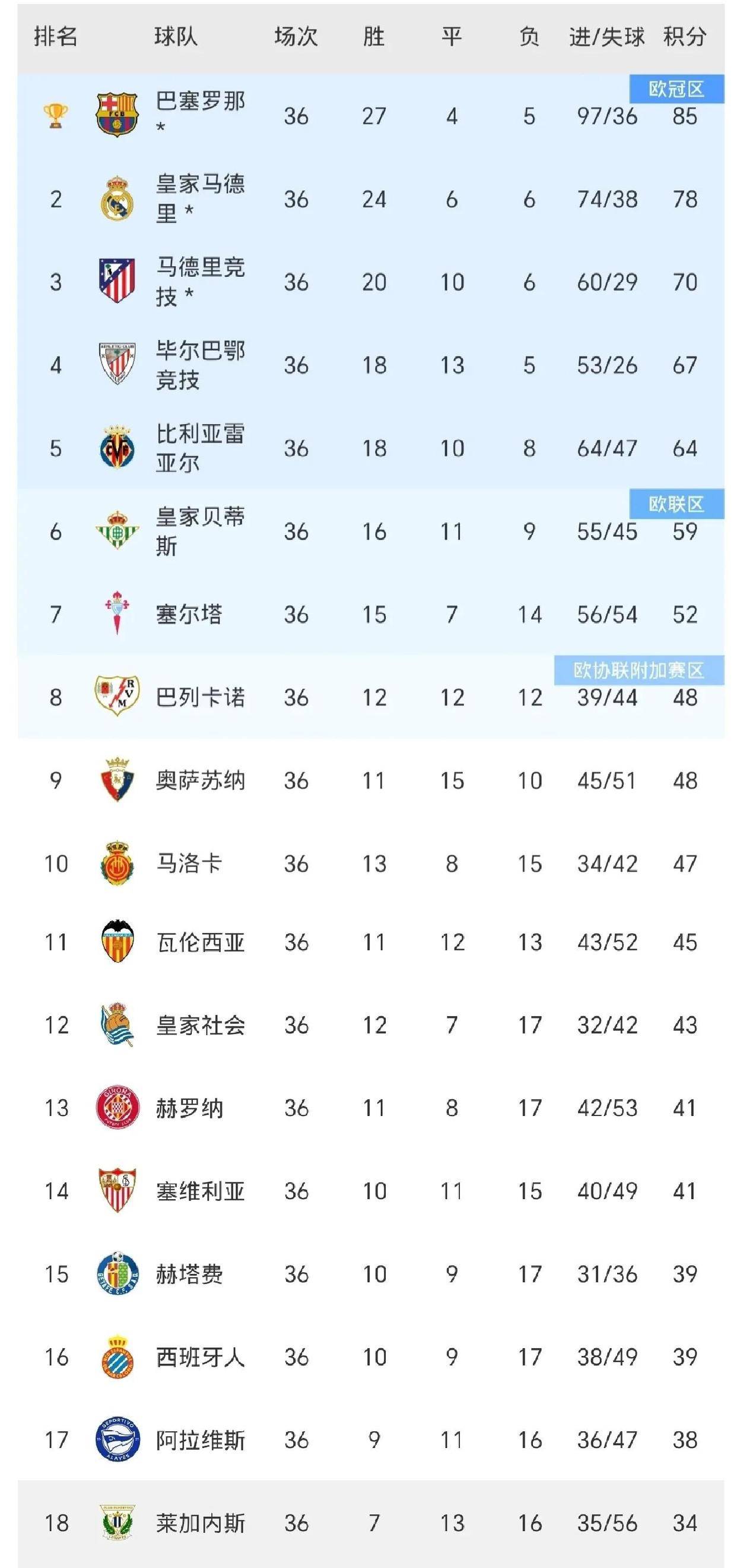 巴塞罗那继续保持不败,战平毕尔巴鄂竞技的简单介绍 巴塞罗那继续保持不败,战平毕尔巴鄂竞技的简单介绍