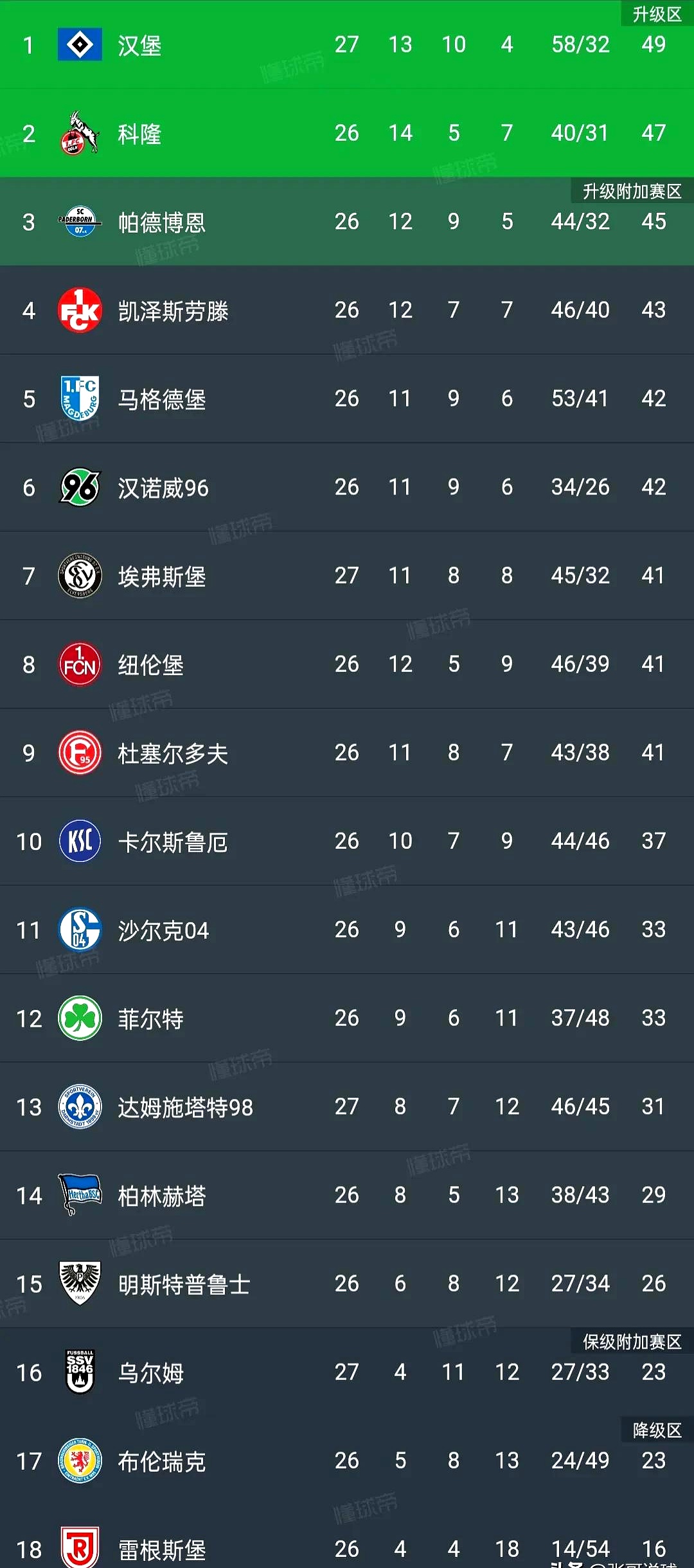 汉堡队大获全胜，实力逐渐得到认可的简单介绍