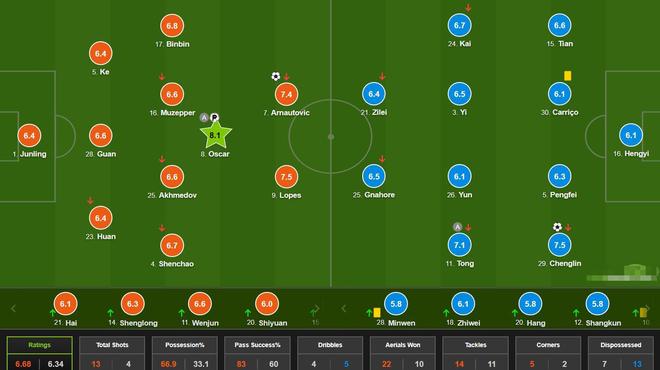 关于上港客场守平,保持不败连续积分的信息 关于上港客场守平,保持不败连续积分的信息