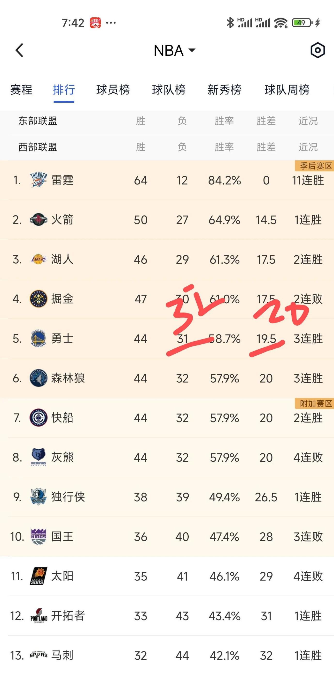 爱游戏投注-勇士再胜湖人，西部争霸战继续