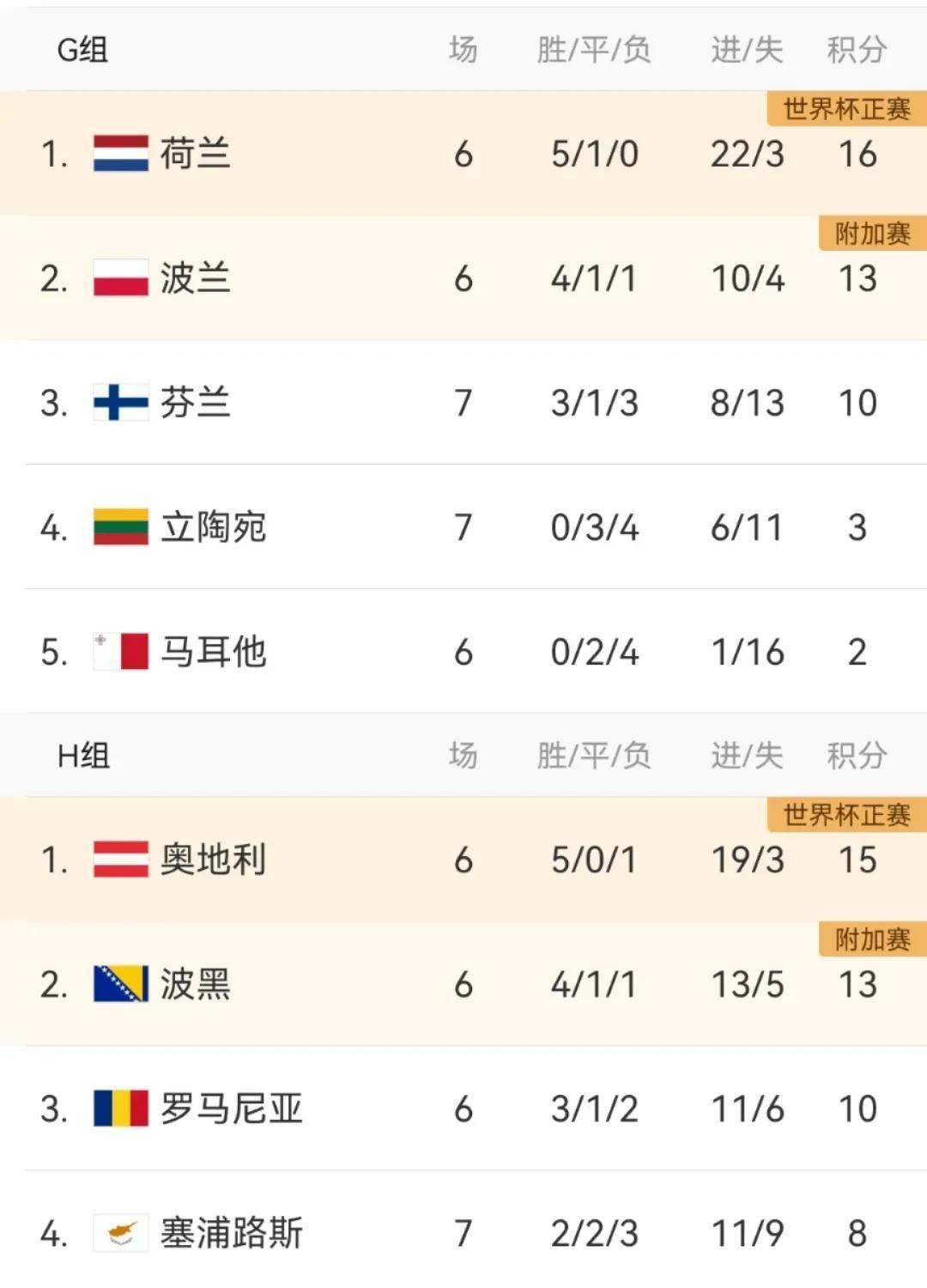 爱游戏直播-包含比利时战胜瑞士，欧预赛积分榜升至第一的词条